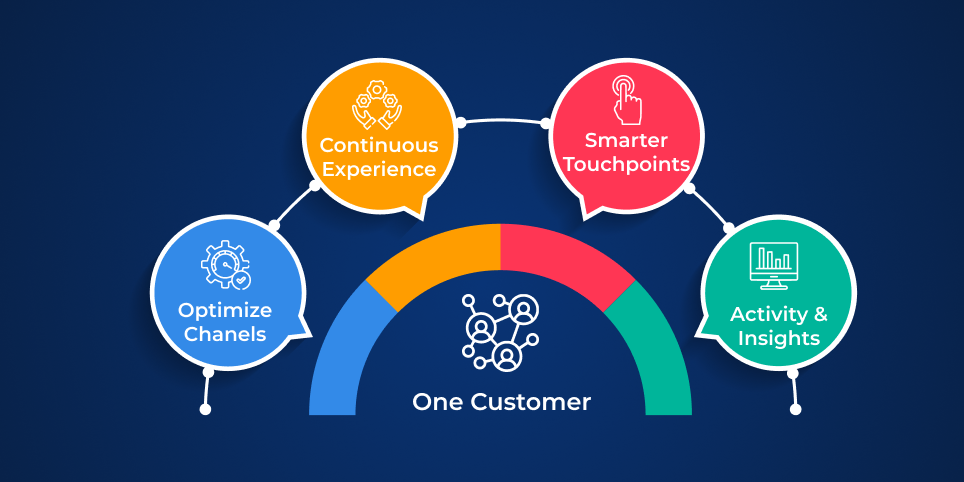 How does CDP work?
